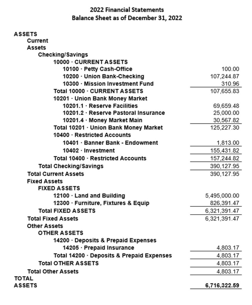 2022 Annual Report